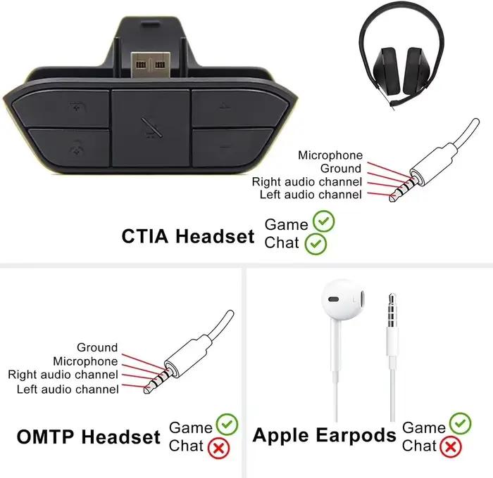 Adaptateur casque stéréo compatible avec Xbox One
