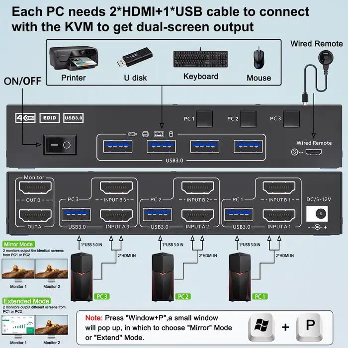 Commutateur KVM HDMI 2 moniteurs 3 ordinateurs 4K @ 60Hz