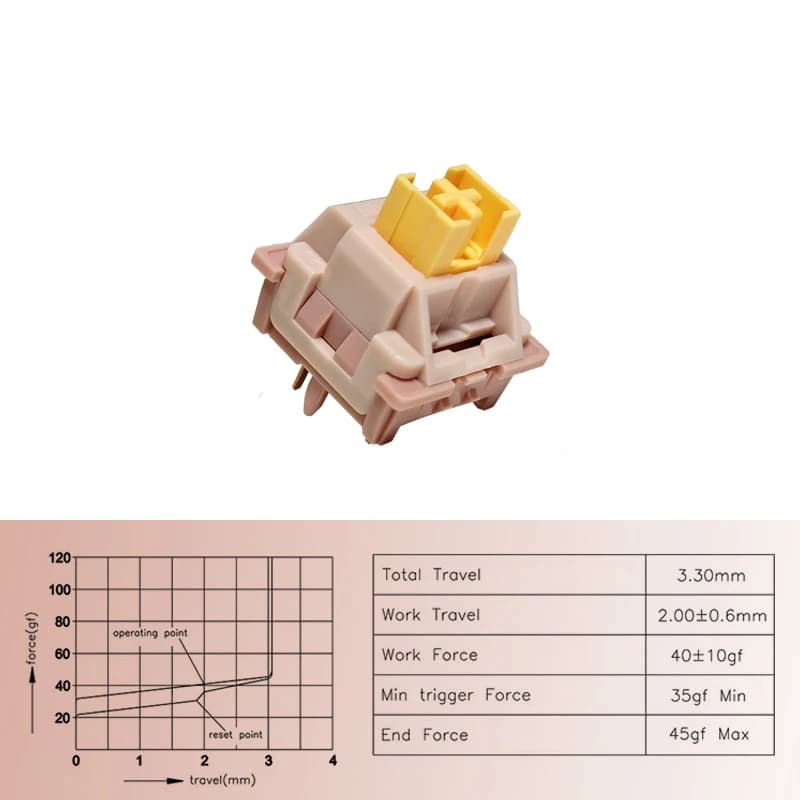 Outemu – interrupteur silencieux Peach V2, commutateurs lubrifiés pour clavier mécanique, interrupte