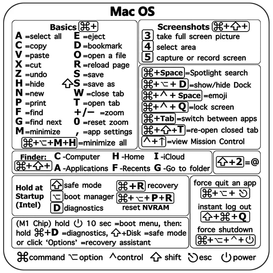 ShortSulSticker pour système Apple Mac OS, autocollant de touche de raccourci pour MacPlePro 13 ", M