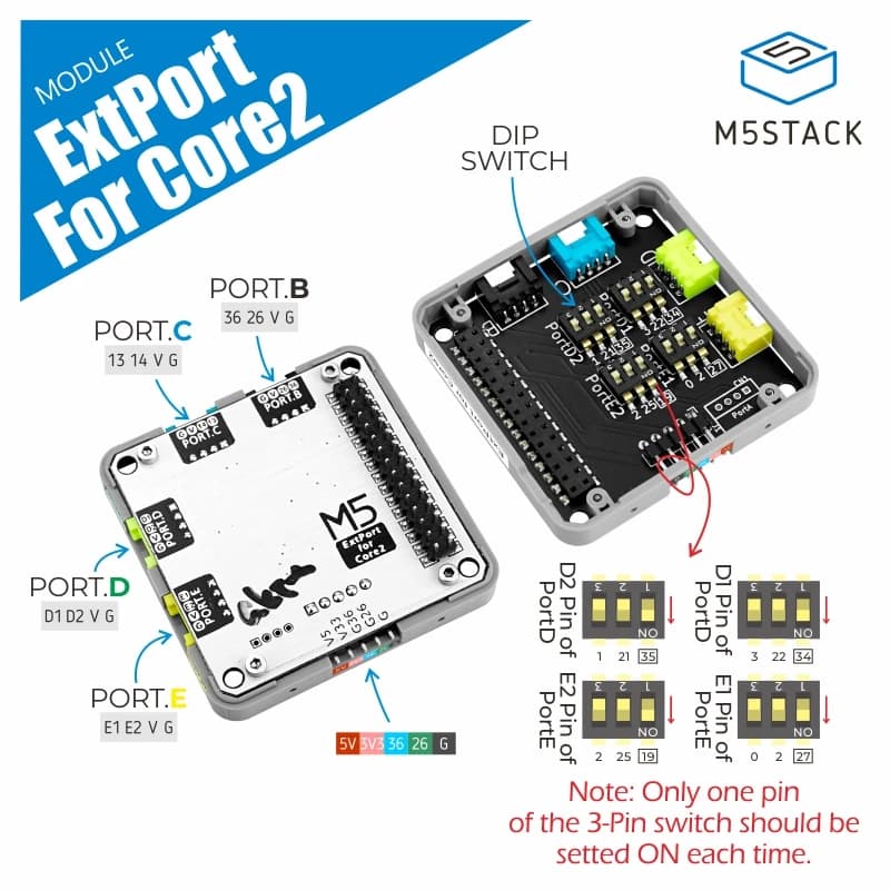 Module de port d'extension officiel M5Stack pour Core2