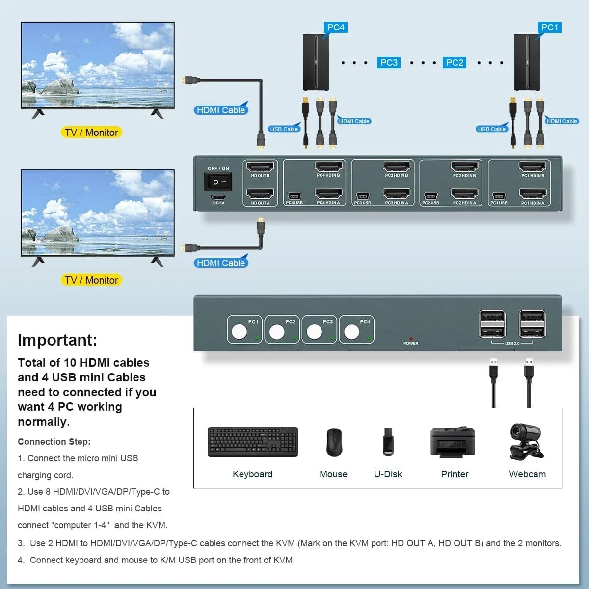 4K - Switch KVM prêt pour 4 PC : transitions de double moniteur sans couture pour optimiser la confi