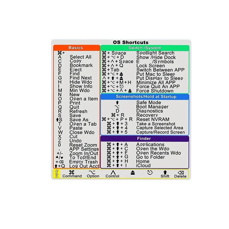1 autocollant de raccourcis pour clavier MacBook Pro/Air - Transparent/Noir, compatible avec les mod