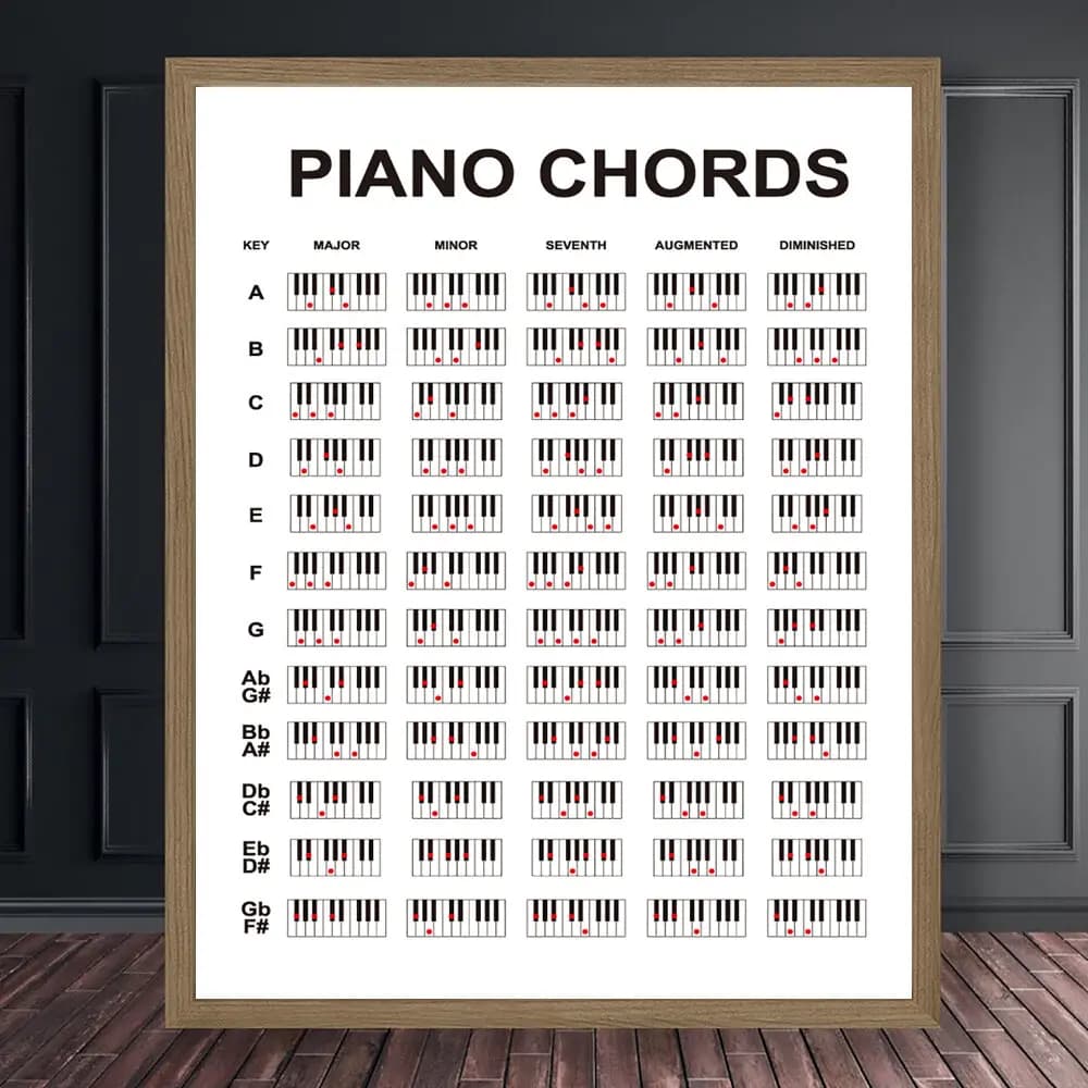 Diagramme d'accords de piano pour enseignant, affiche d'art murale, pratique en classe, décoration d