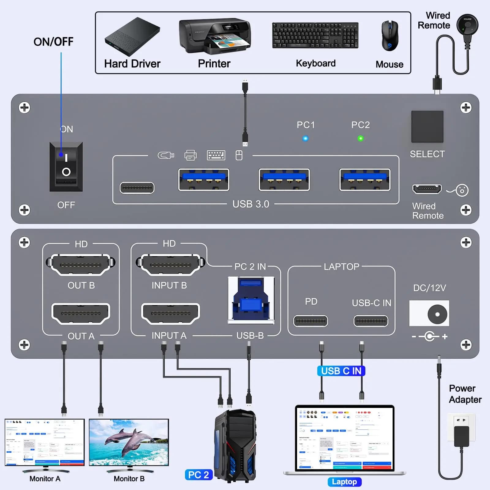 Commutateur KVM double moniteur pour ordinateur portable et bureau 4K @ 60Hz, commutateur KVM USB C + HDMI 2 moniteurs 2 ordinateurs avec 4 ports USB 3.0