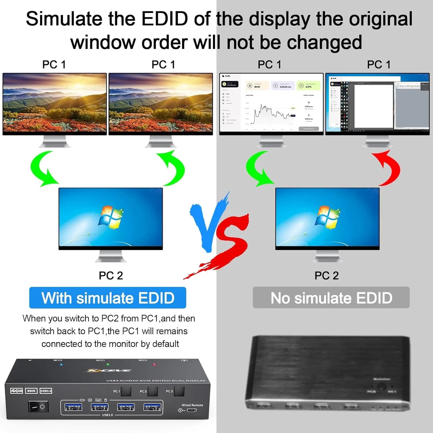 Commutateur de moniteur KVM pour touristes, USB 3.0, HDMI, 2 moniteurs, 3 aliments, émulateur EDID, 4K @ 60Hz, 2K @ 144Hz, 4 ports USB 3.0