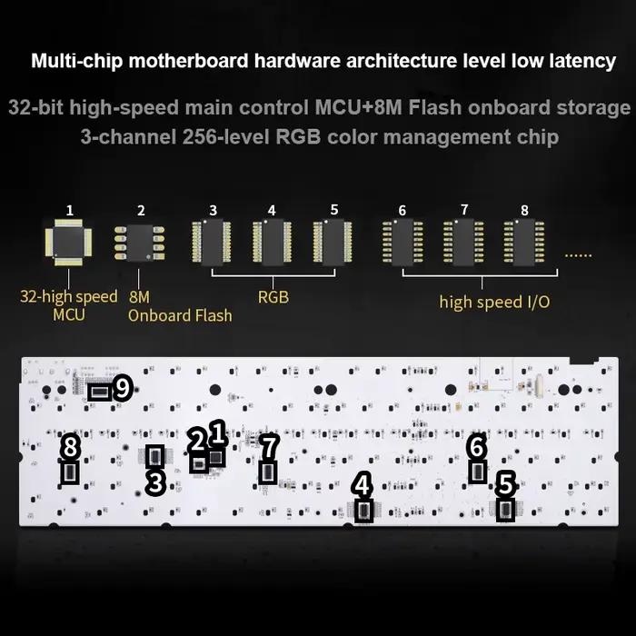 Skylong Optical Switch Keyboard 8000hz polling rate USB - C câble RGB rétroéclairage PBT / OEM