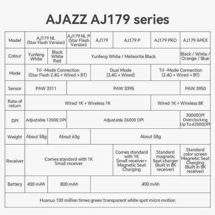Souris de jeu sans fil Ajazz AJ179 Apex PAW3950 avec station de charge RGB