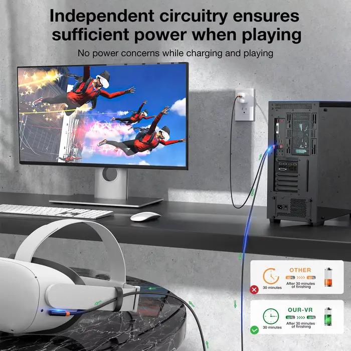 Câble de chargement de transfert de données 5Gbps USB3.0 vers type-c pour PSVR2 Oculus Quest 3 /2
