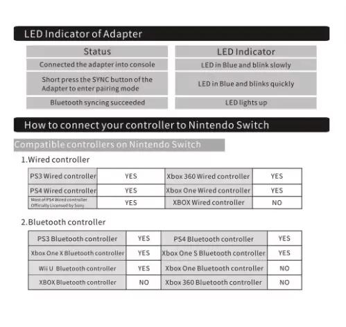 Adaptateur de manette filaire/sans fil pour PS4