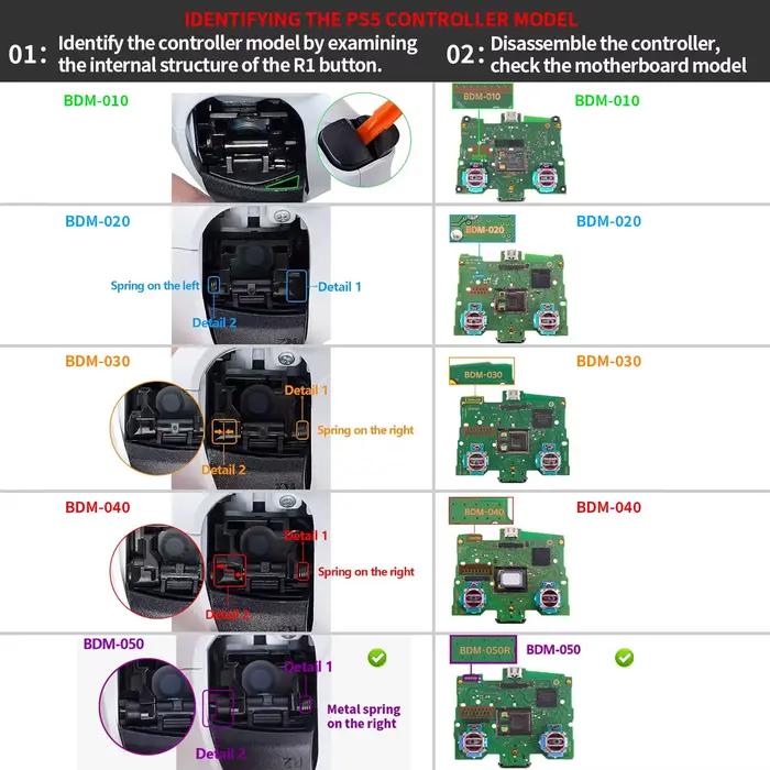 Kit de remapping CHARMFOCUS RISE2 et RISE4 pour manettes PS5 – Remplace le câble plat FPC principal – Manette non incluse