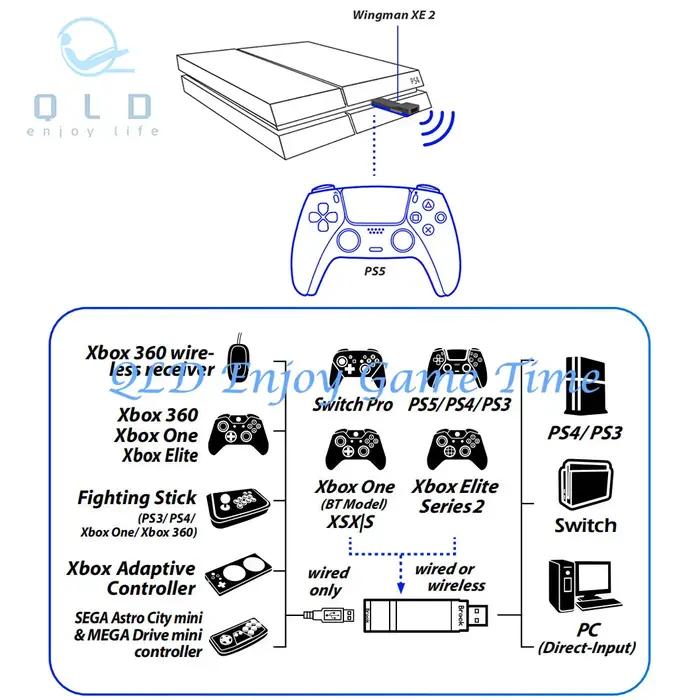 Brook Wingman XE2 adaptateur USB convertisseur pour contrôleurs Xbox série X S/PS5 pour PS4/PS3/Switch Console PC