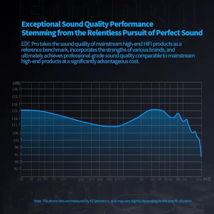 KZ EDC Pro casque dynamique dans l'oreille moniteur HiFi filaire