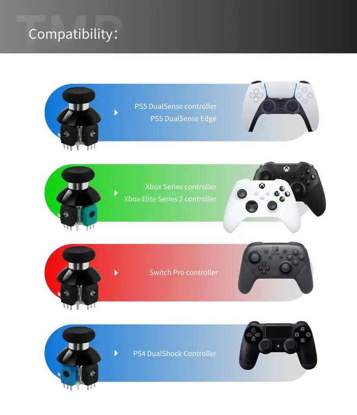 720 ° Manette de jeu TMR réglable à Tension pour PS4