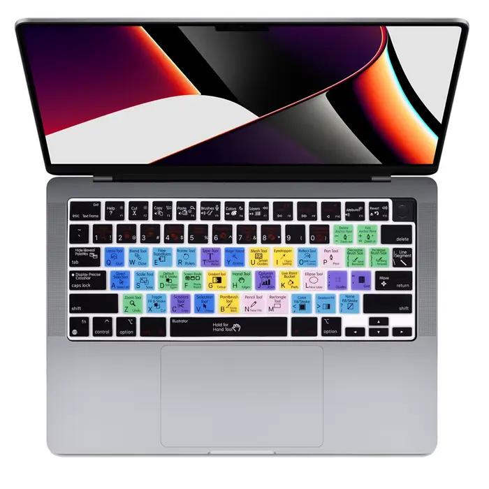 Couverture de clavier HRH avec raccourcis