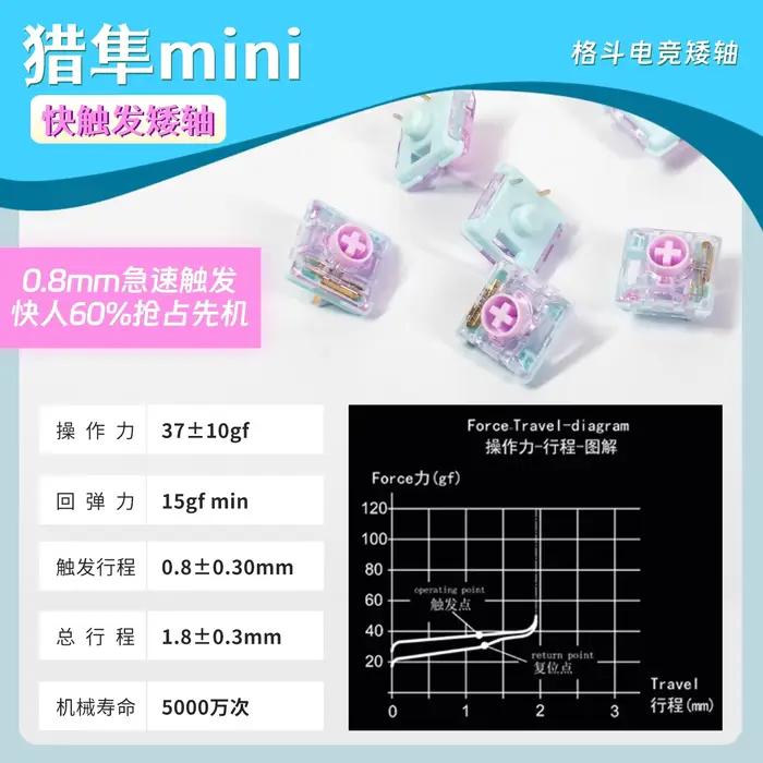 Kailh Saker Mini commutateur à profil bas