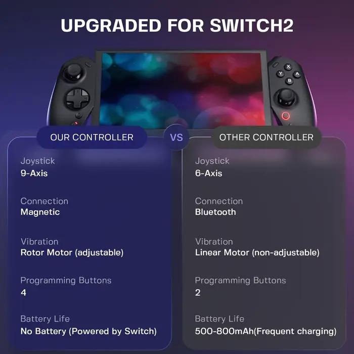 Manette de jeu filaire tout-en-un ECHTPower pour Switch 2