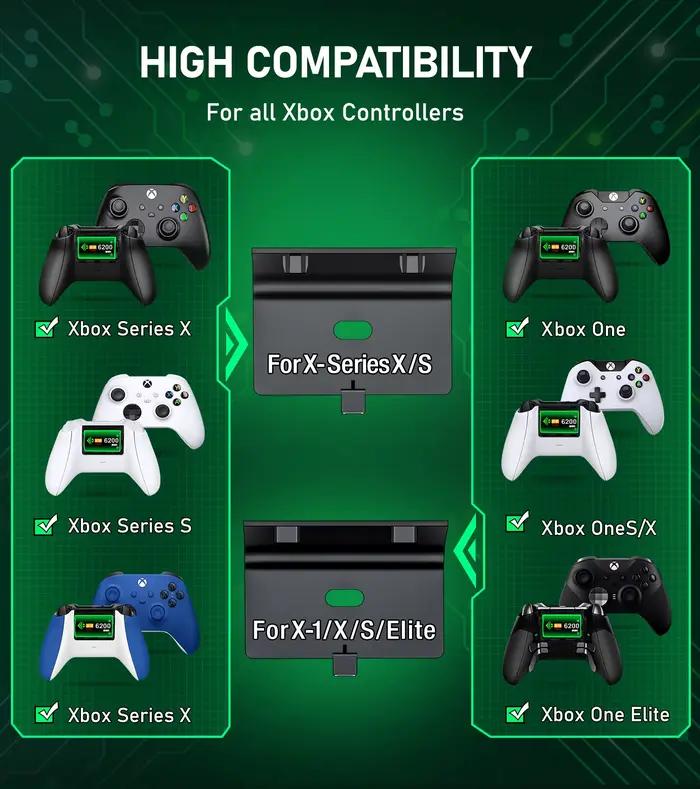 Chargeur de contrôleur pour Xbox Seires X/Xbox Seires S