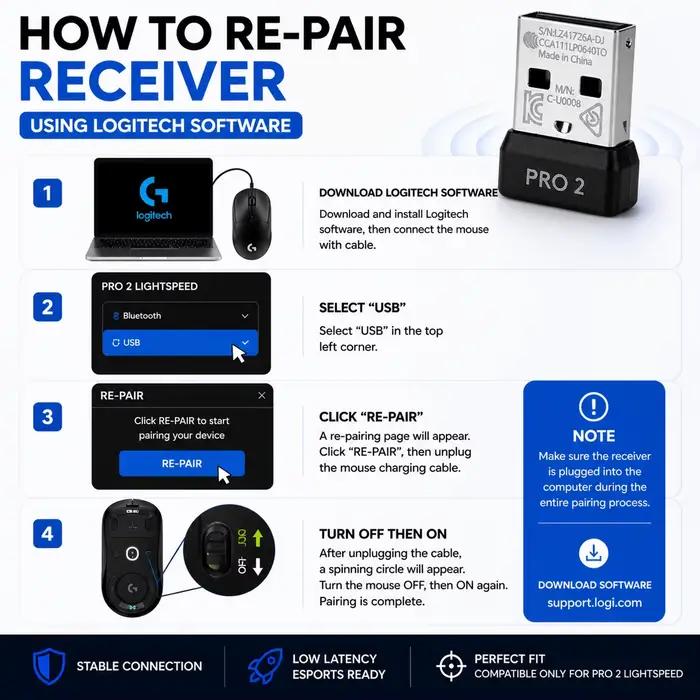 Adaptateur récepteur USB de remplacement pour souris de jeu sans fil Logitech G Pro 2 LIGHTSPEED