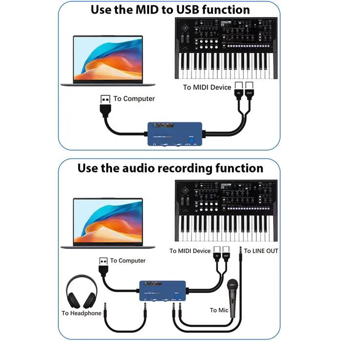 Câble adaptateur MIDI vers USB A DOREMiDi pour l'édition et l'enregistrement d'audio