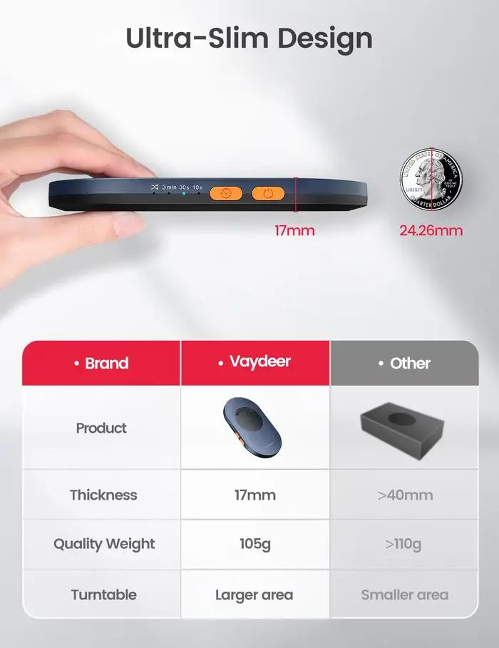 Vaydeer Jiggler de souris indétectable avec adaptateur secteur et simulateur de déplacement