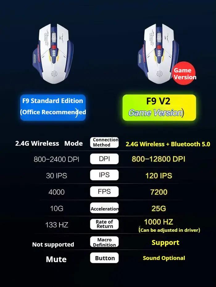 Inphic F9 Mecha Edition souris sans fil