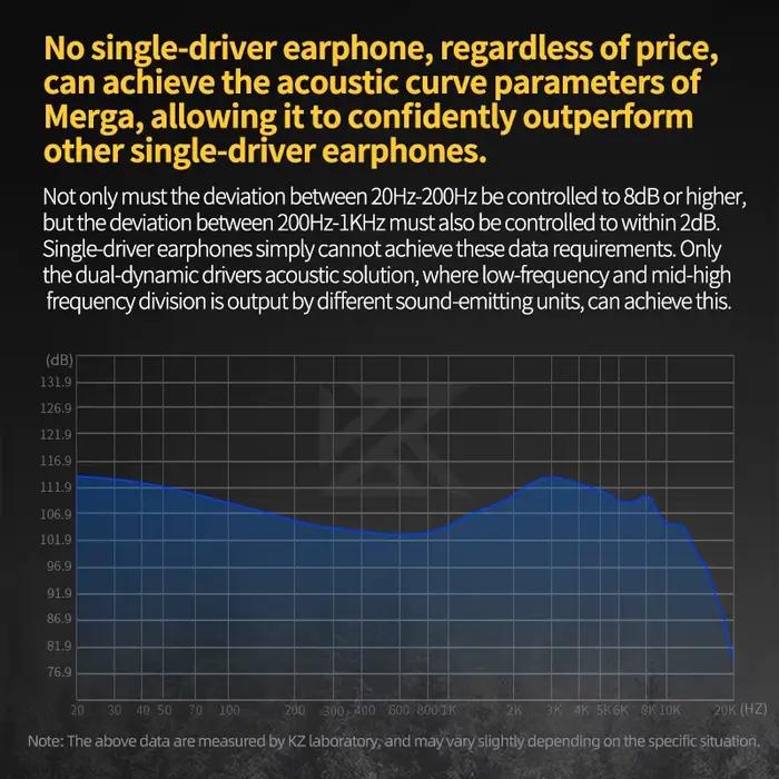 KZ Merga Bass Casque HIFI écouteurs intra-auriculaires de sport antibruit Nouvelle arrivée!