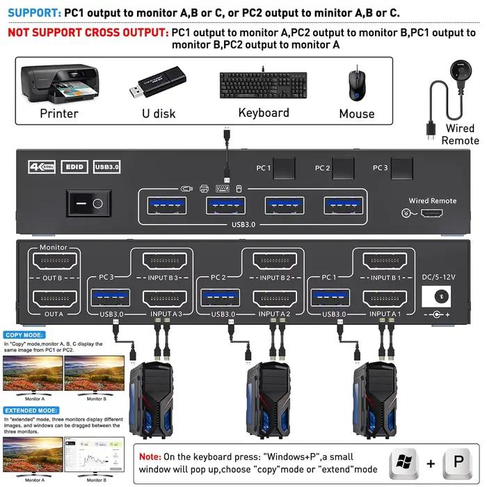 Commutateur de moniteur KVM pour touristes