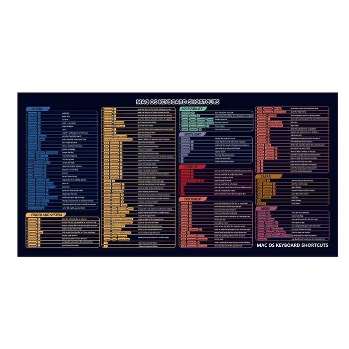 Pour MAC OS clavier touches de raccourci claires tapis de souris feuille de triche