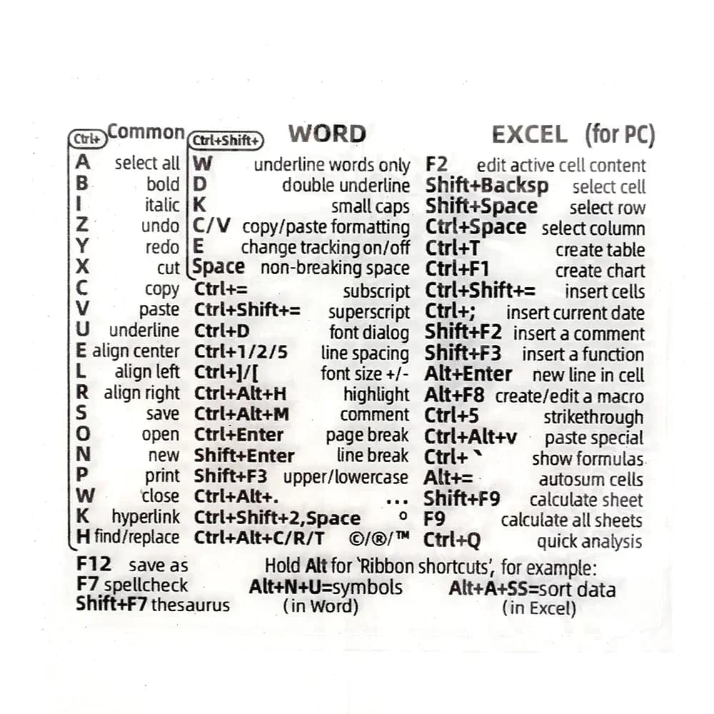 Autocollant de raccourci de référence de clavier adhésif pour PC, ordinateur portable, ordinateur de
