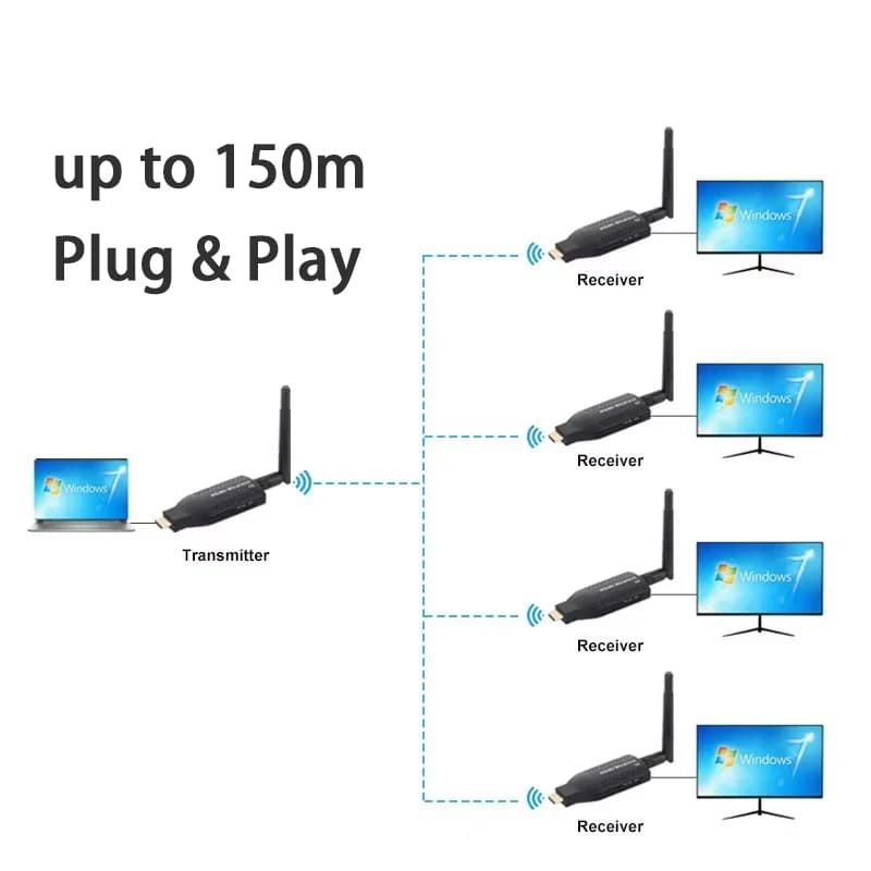 Émetteur-récepteur vidéo sans fil Wi-Fi HDMI, prolongateur HDMI, 1tx, 2rx, 3rx, 4rx, 150m, DVD, TV Box, ordinateur portable, PC vers budgétaire TV